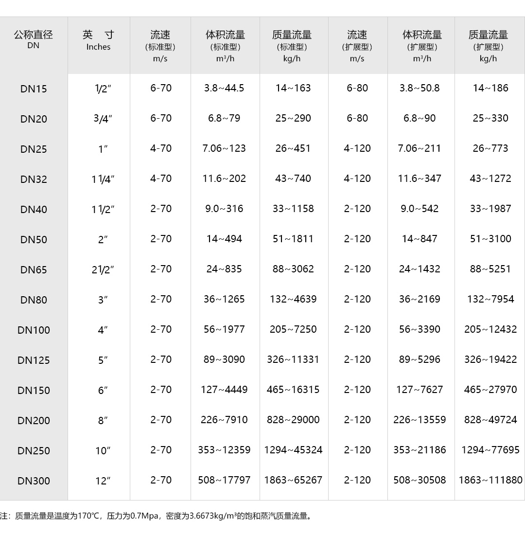 產(chǎn)品詳情頁-VFM80MV_14.jpg