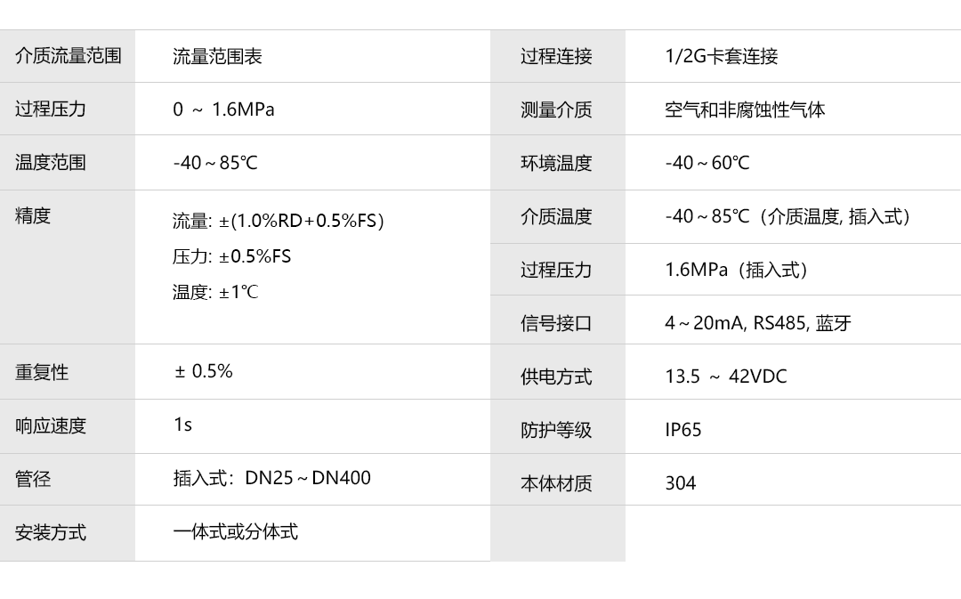 產品詳情頁-CAE820_技術參數(shù).png