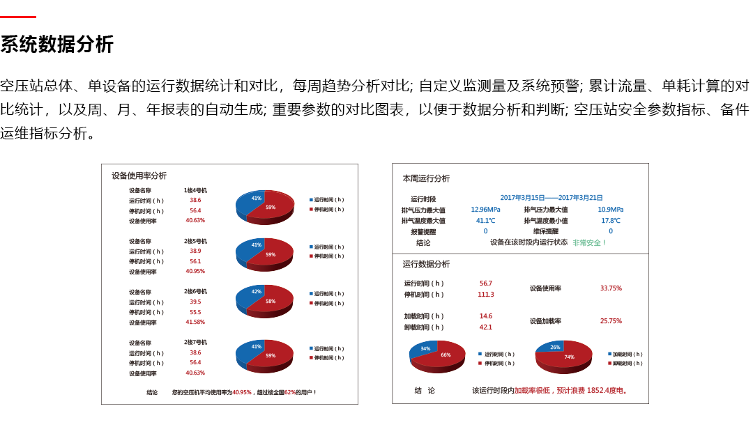產(chǎn)品詳情頁(yè)-壓縮空氣智能系統(tǒng)_系統(tǒng)數(shù)據(jù)分析03.png