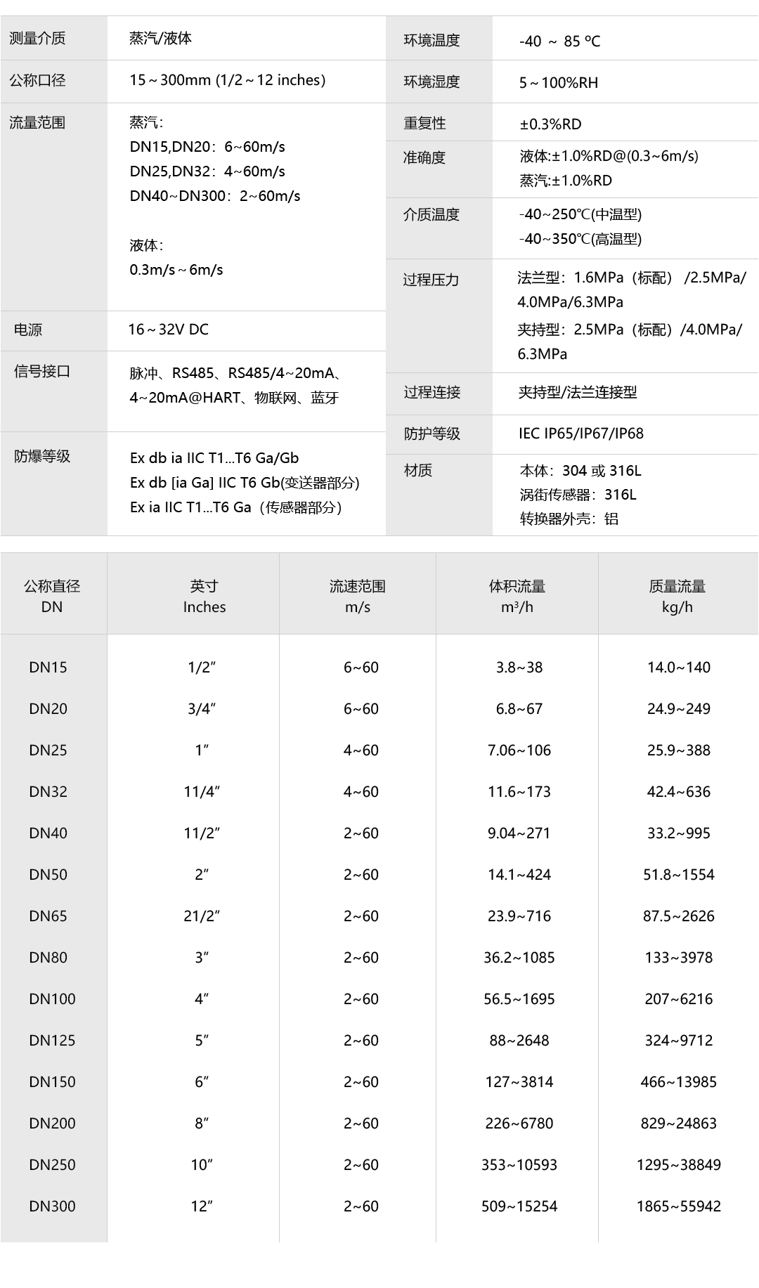產(chǎn)品詳情頁-VFM60系列蒸汽渦街流量計(jì)_07.png